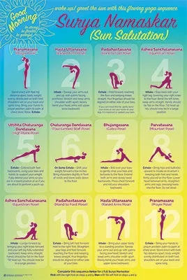 Yoga "Surya Namaskar" (Sun Salutation) 12-Step Fitness Reference Poster - Posterservice Inc.
